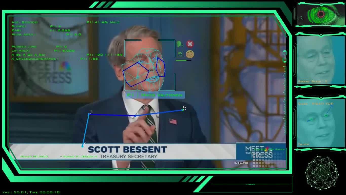 BESSENT: “Which is